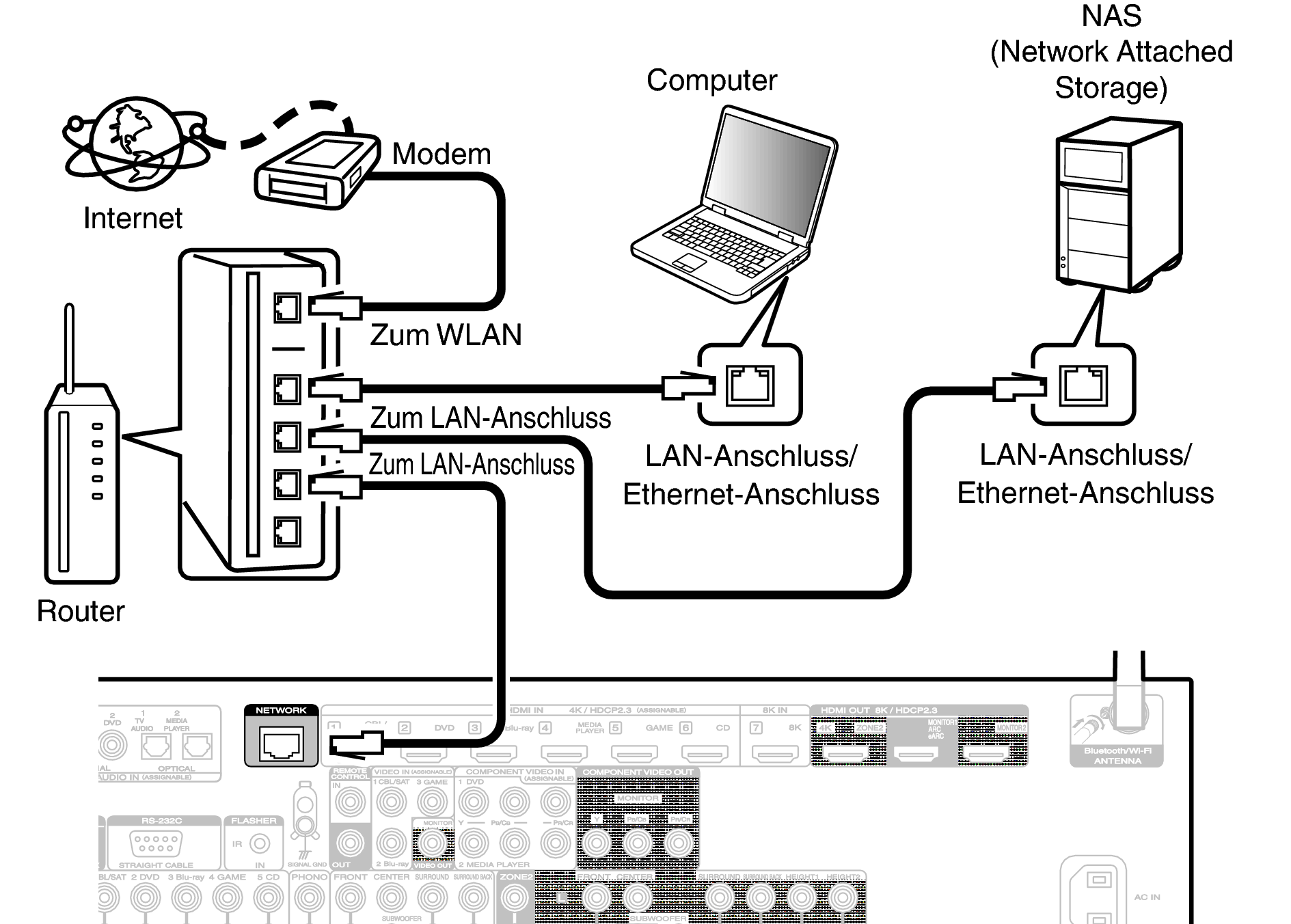 Conne LAN S65N